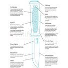 Kit cutit Morakniv Garberg INOX MULTIMOUNT